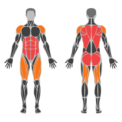 Core and Conditioning affected muscles