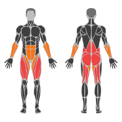 Glute Strength affected muscles